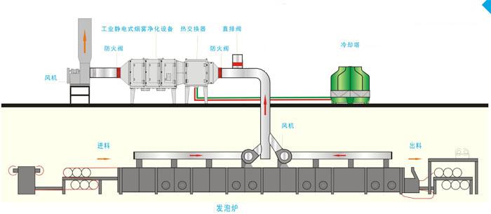工業(yè)油煙凈化器原理圖